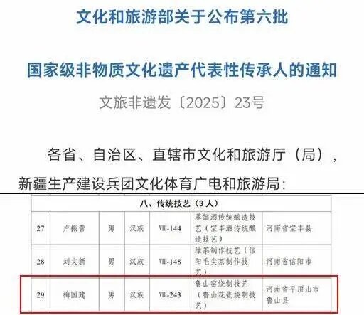 河南教育宣传网》:WilliamHill威廉希尔院长梅国建入选国家级非物质文化遗产代表性传承人